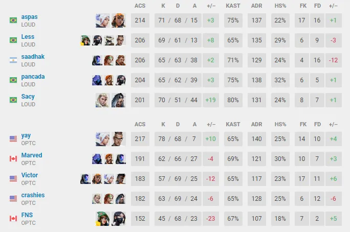 Liquipedia