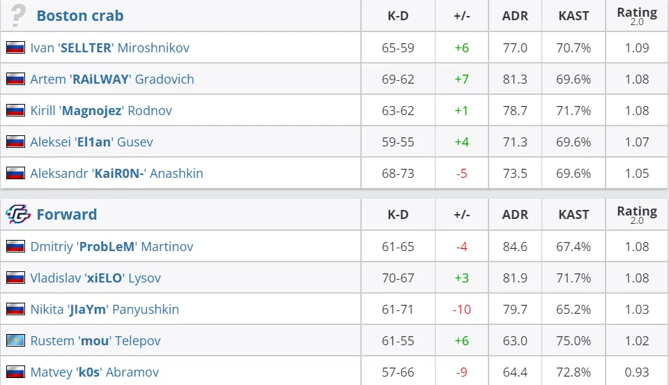 HLTV