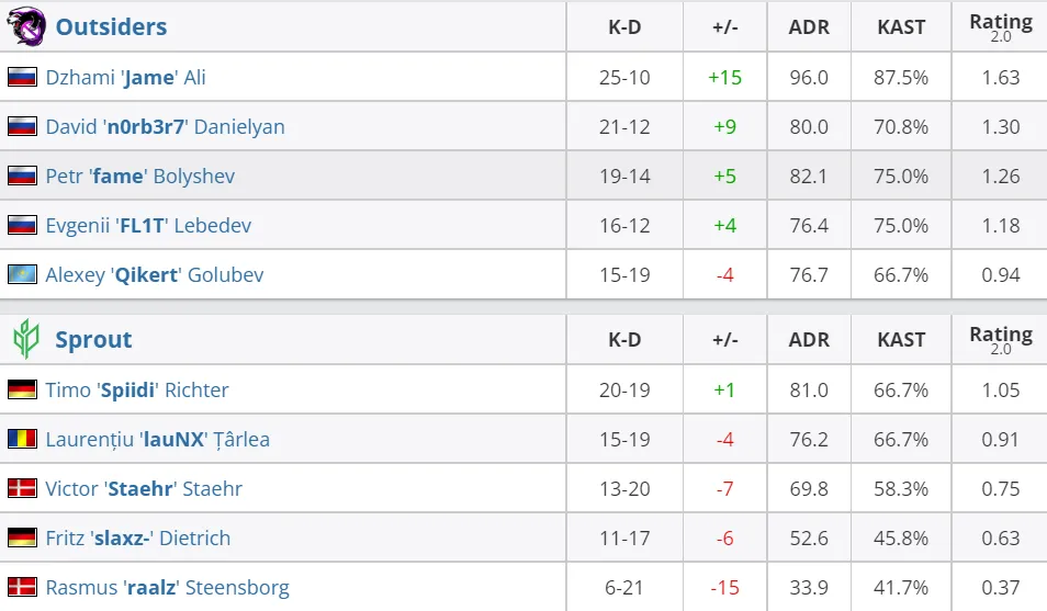 HLTV
