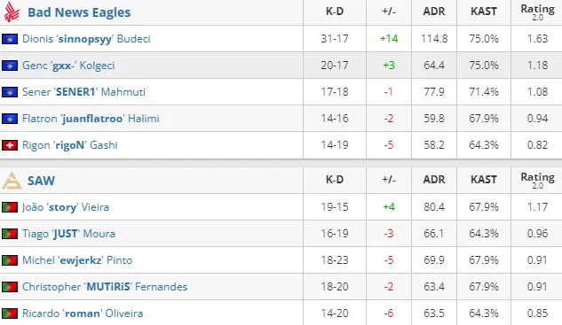 HLTV