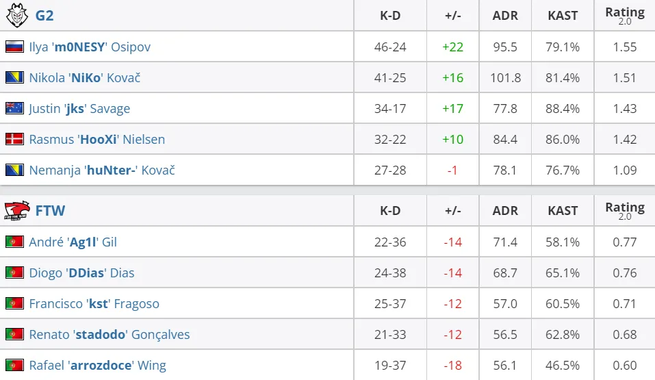 HLTV