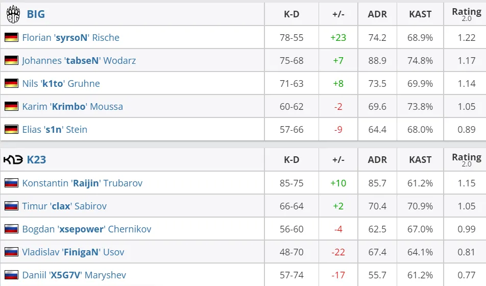 HLTV