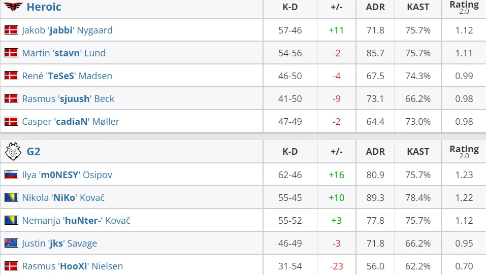 HLTV