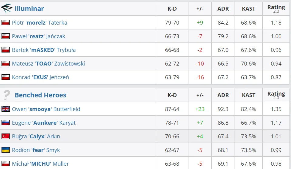 HLTV