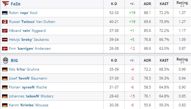 HLTV
