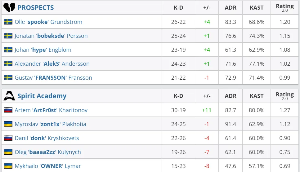 HLTV