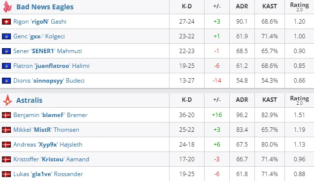 HLTV