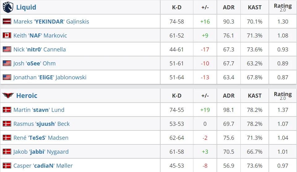 HLTV