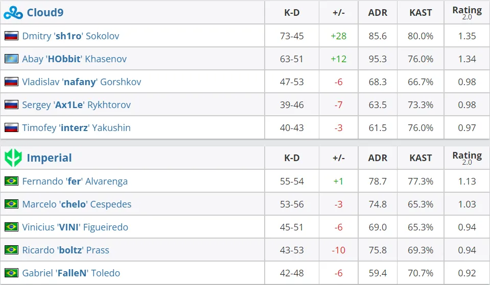 HLTV