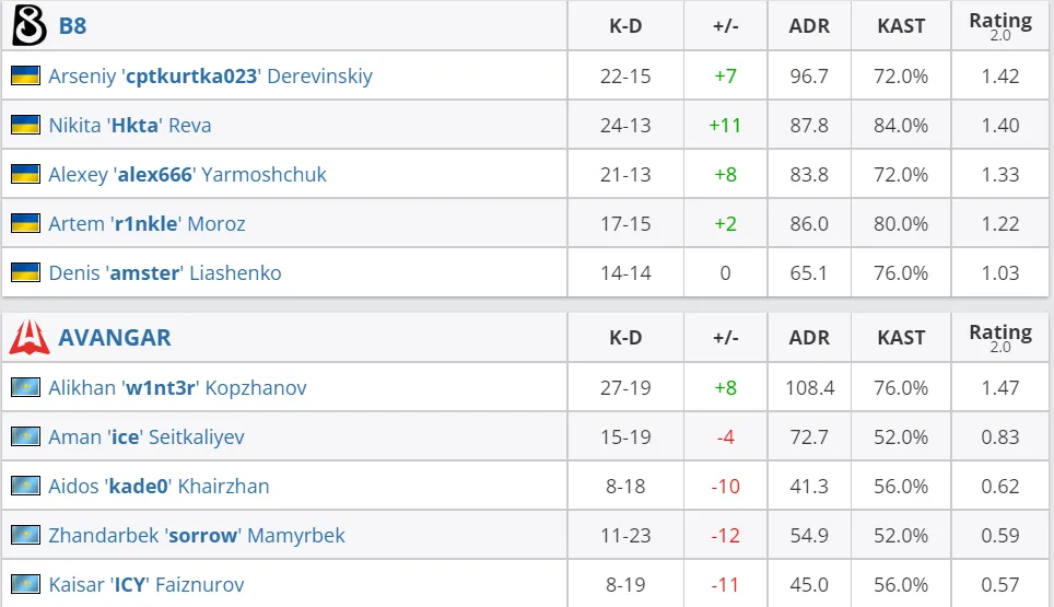 HLTV