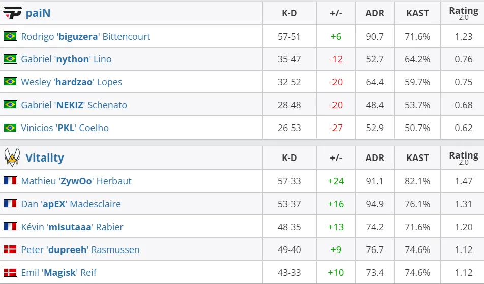 HLTV