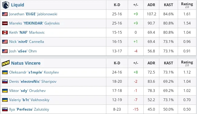 HLTV