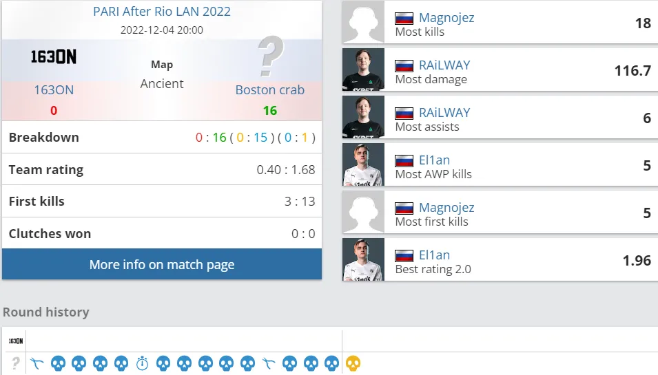 HLTV