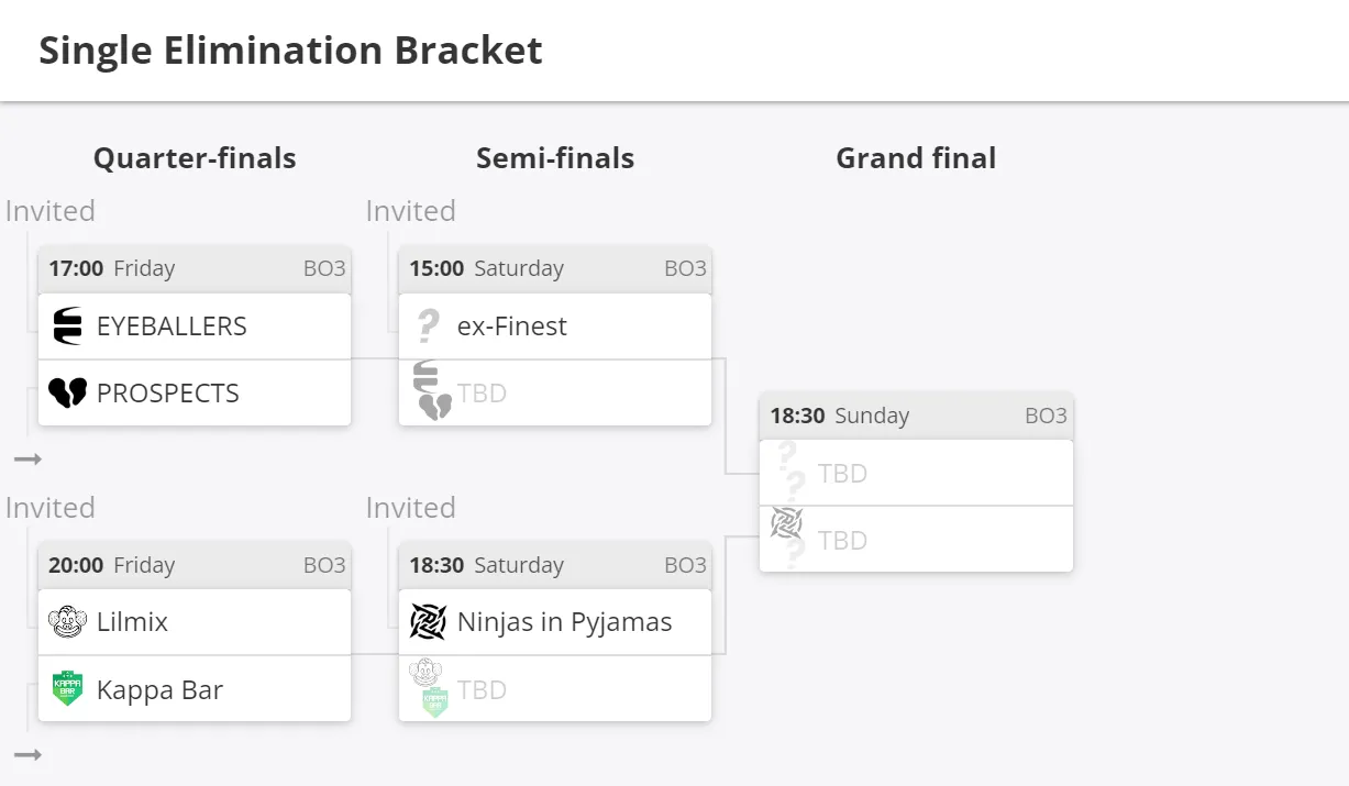 Сетка плей-офф&nbsp;Svenska Cupen 2022