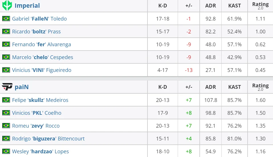 HLTV