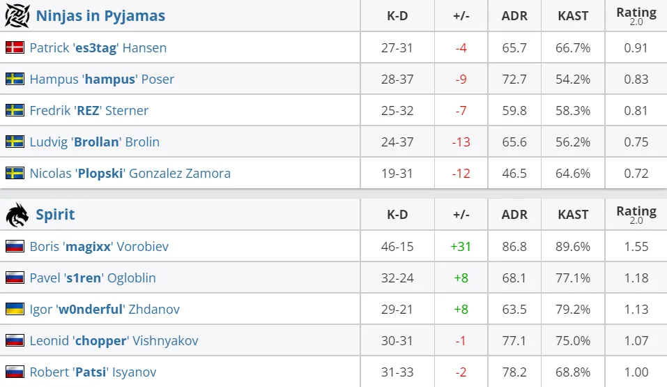 HLTV