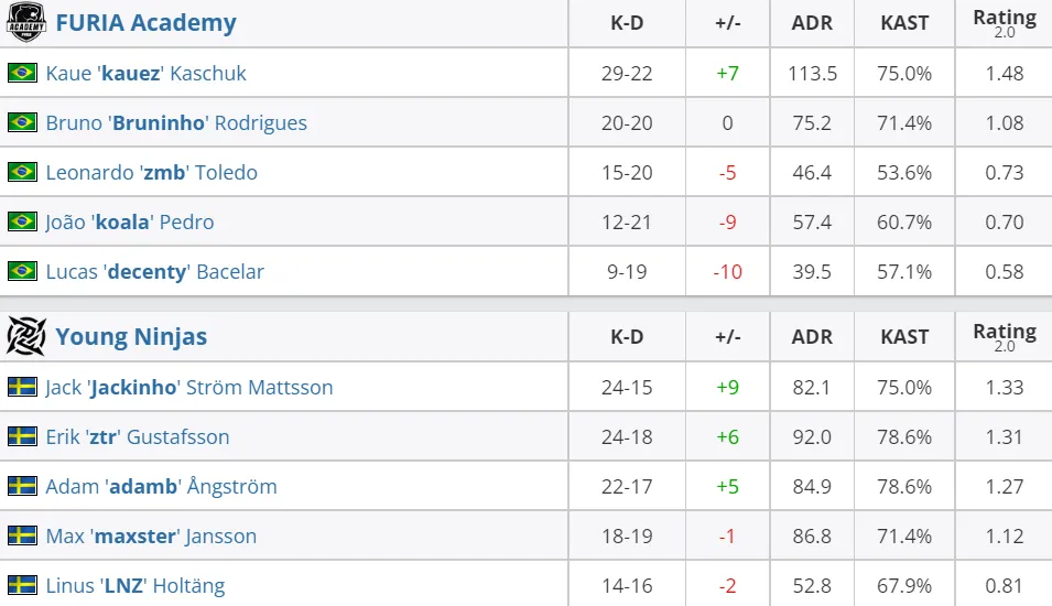 HLTV