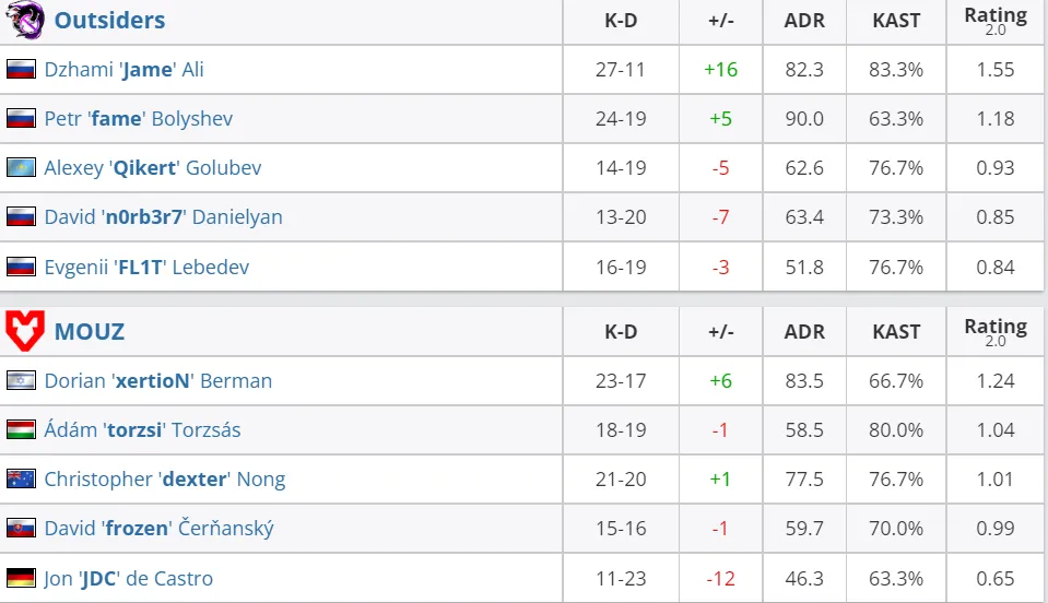 HLTV