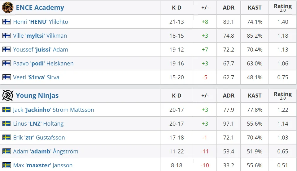 HLTV