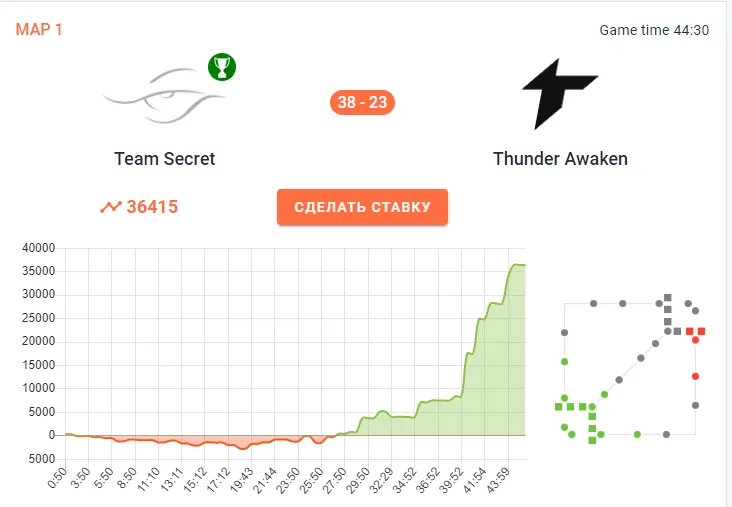 DOTA2HAWK