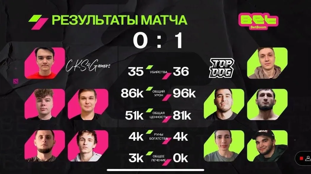Статистика первой карты
