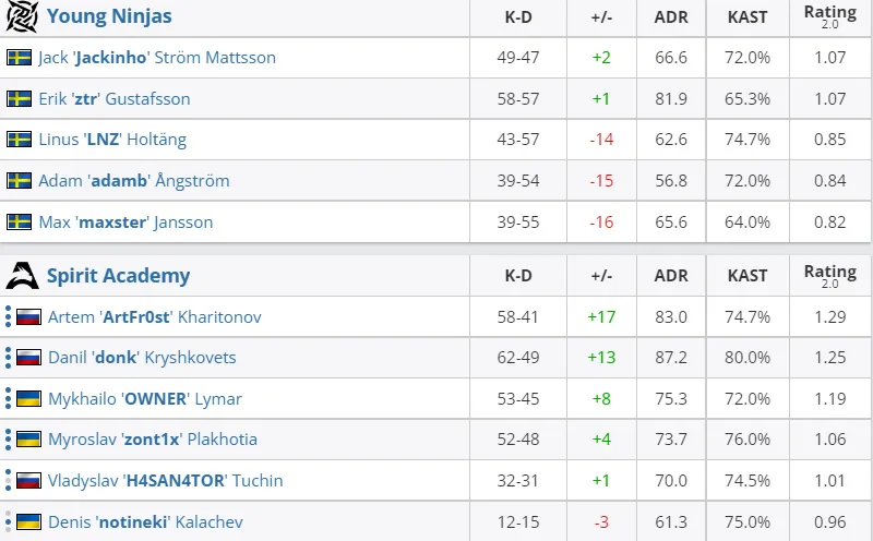 HLTV