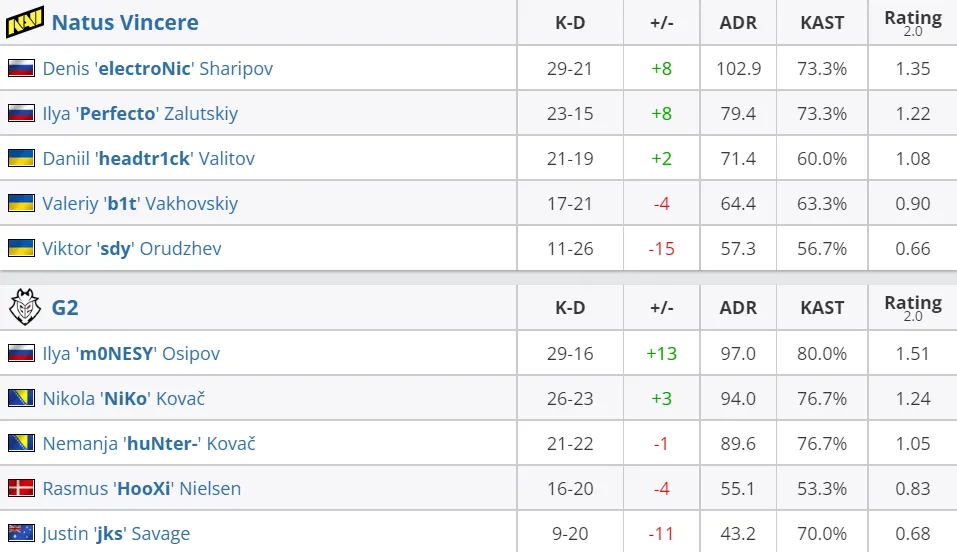 HLTV