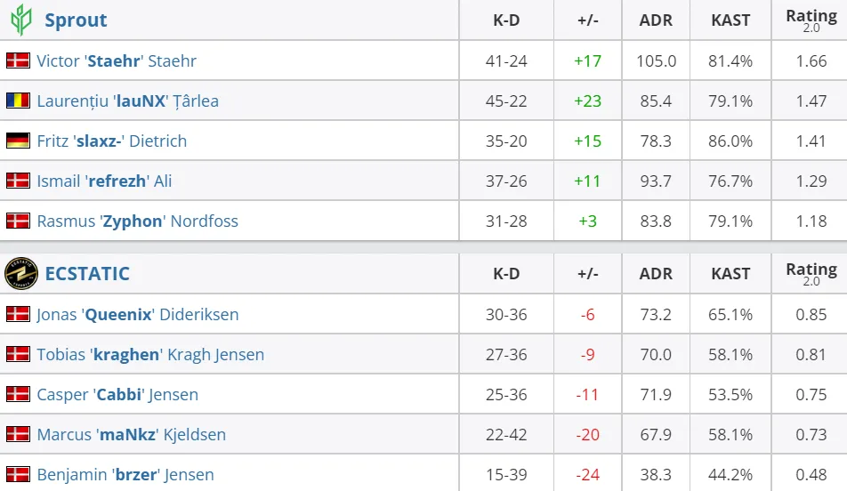 HLTV