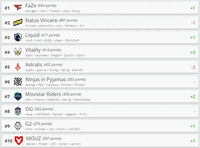 HLTV