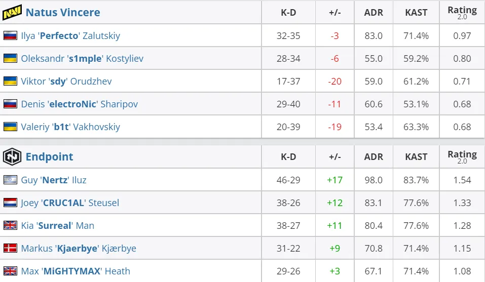 HLTV