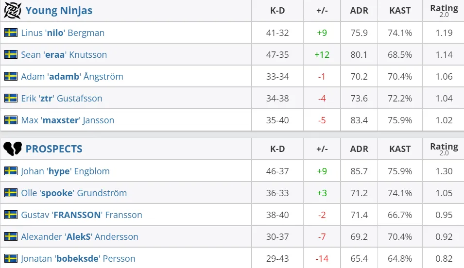 HLTV