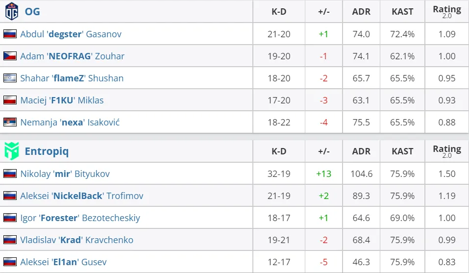 Liquipedia