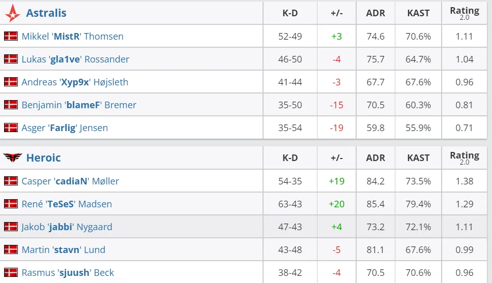 HLTV