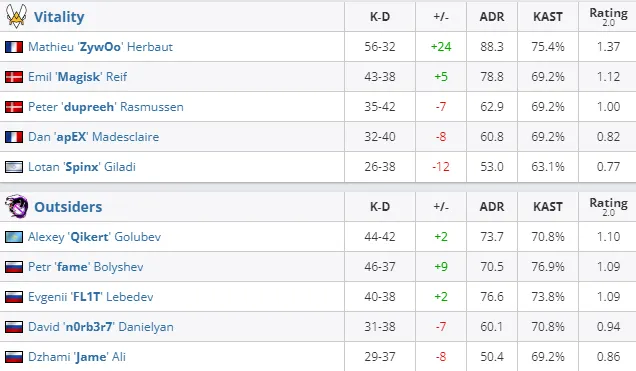 HLTV