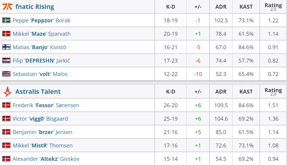 HLTV