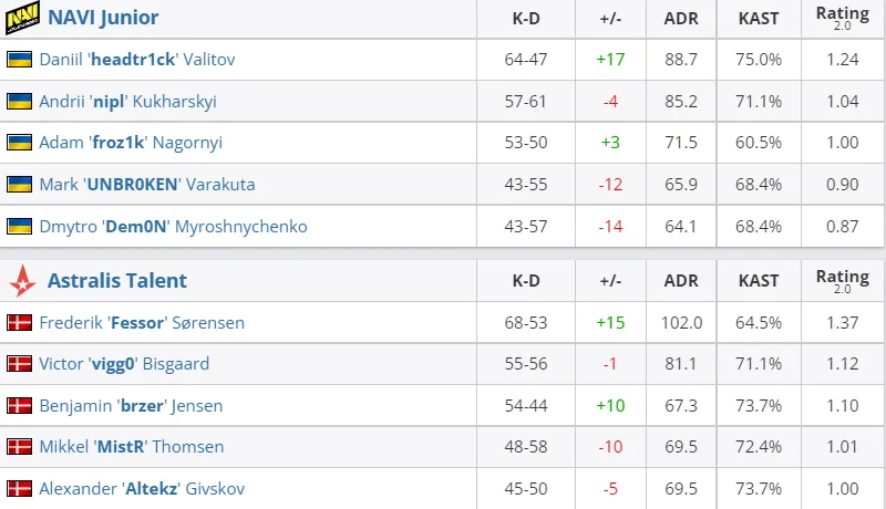 HLTV