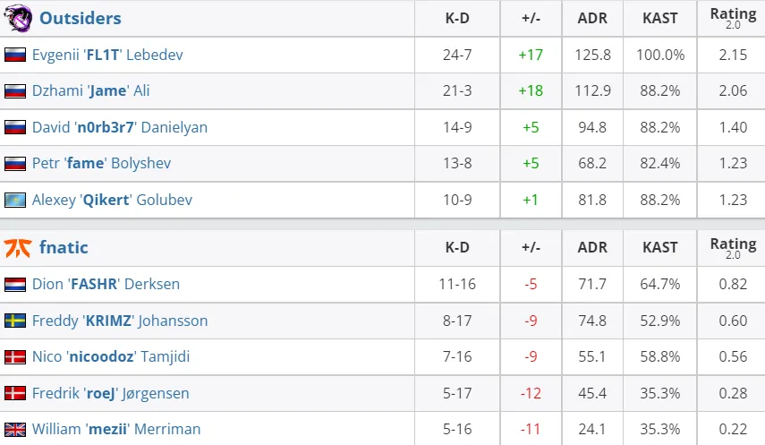 HLTV