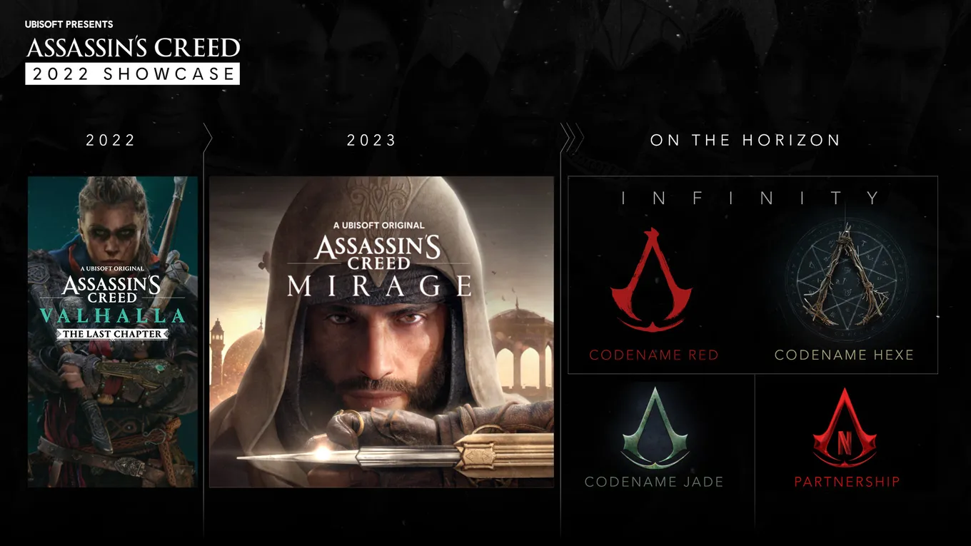 Планы ubisoft на будущее Assassin's Creed