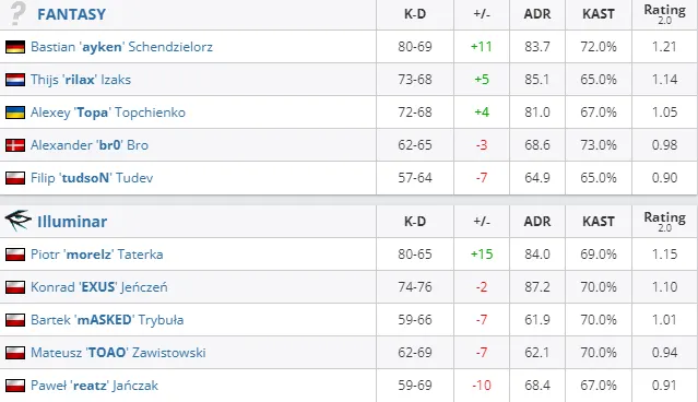 HLTV