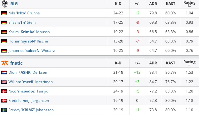 HLTV