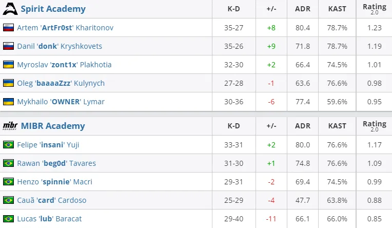 HLTV