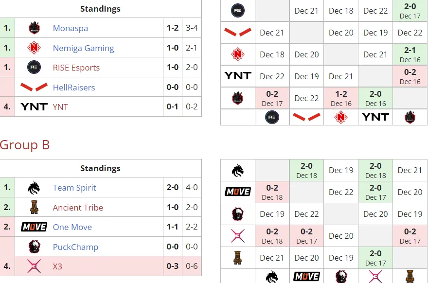 Liquipedia