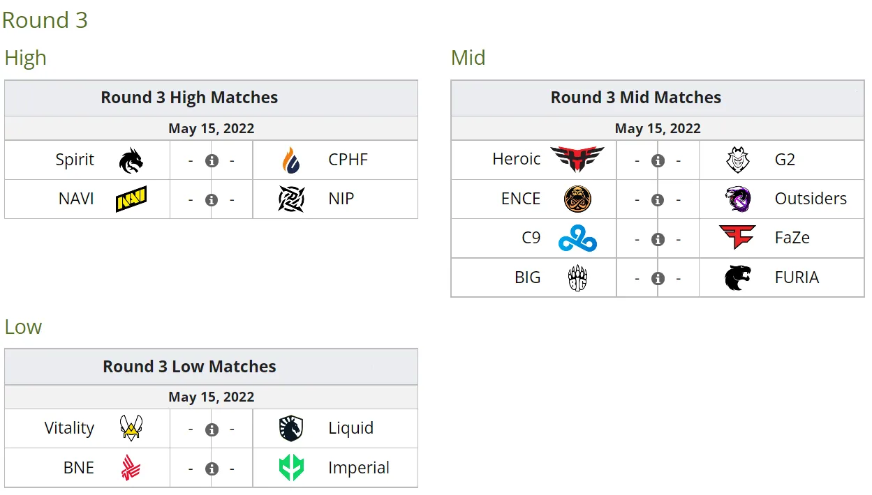Расписание третьего раунда стадии Legends на PGL Major Antwerp 2022