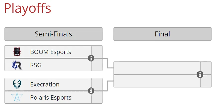 Сетка плей-офф&nbsp;GAMERS GALAXY: Invitational Series Thailand 2022