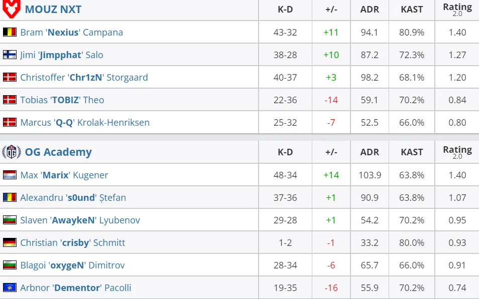 HLTV