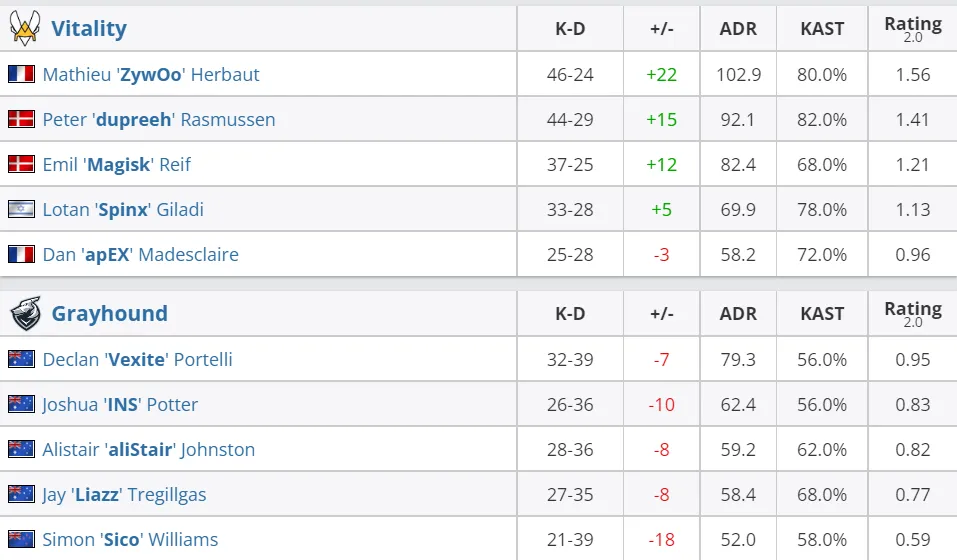 HLTV