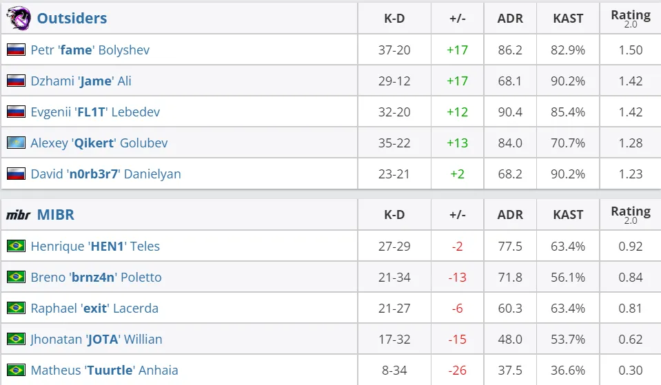 HLTV