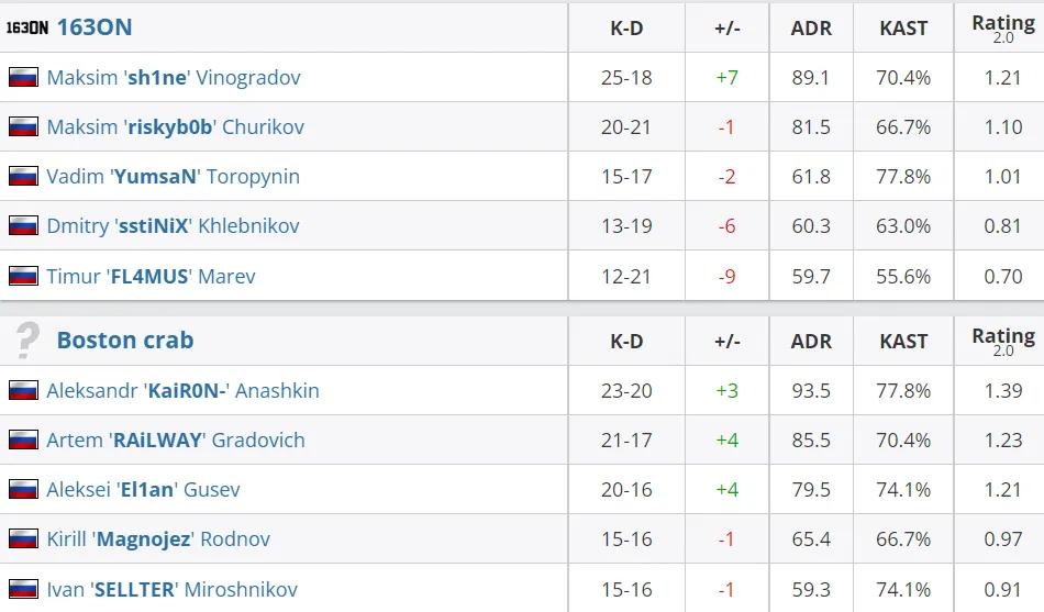 HLTV