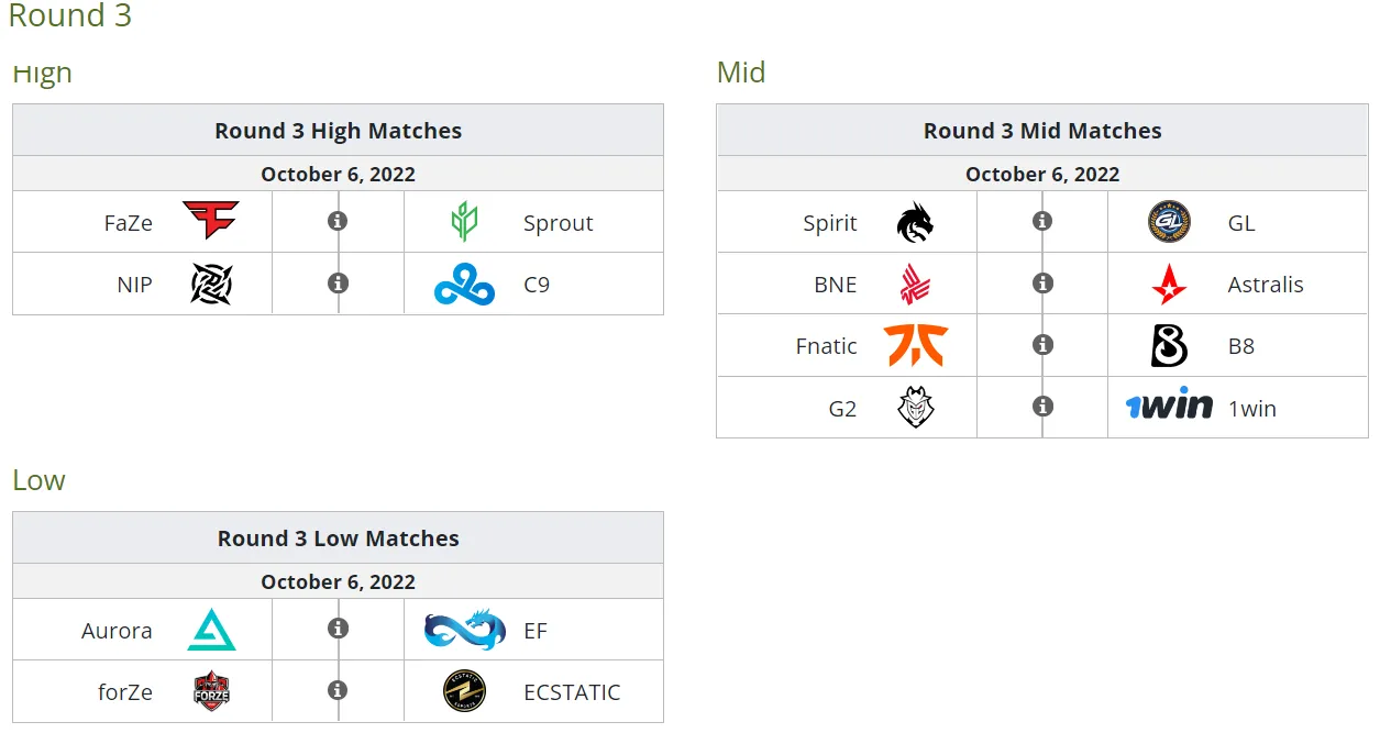 Расписание матчей третьего раунда на IEM Road to Rio 2022: European RMR A
