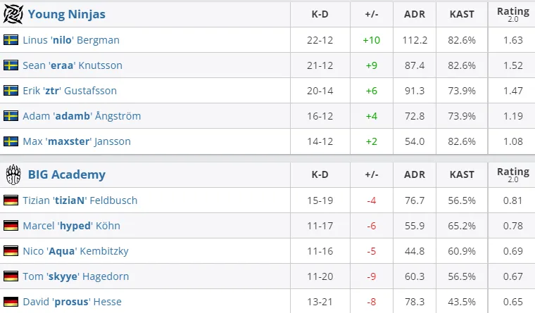 HLTV